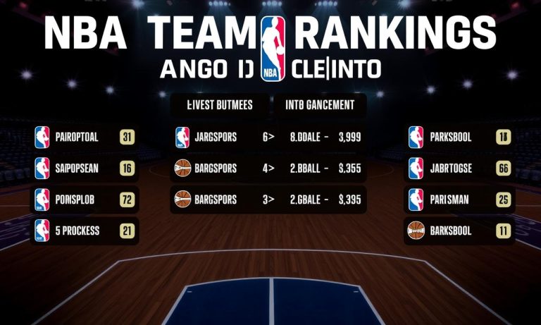 NBA球隊排名及最新比賽情報